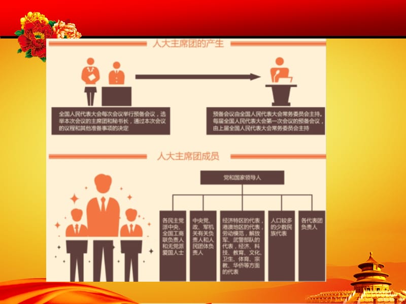 学习两会_党会汇报.ppt_第2页