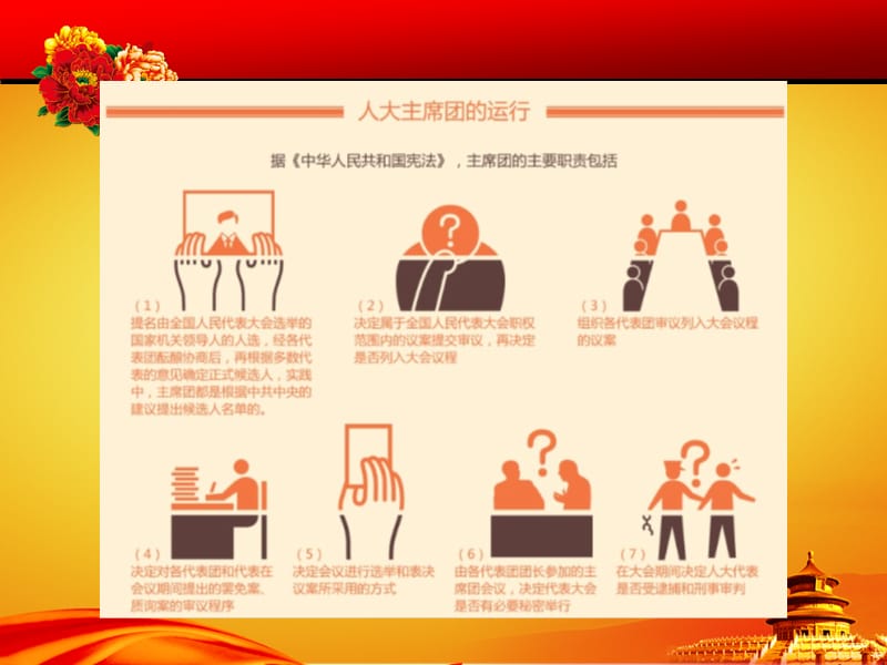 学习两会_党会汇报.ppt_第3页