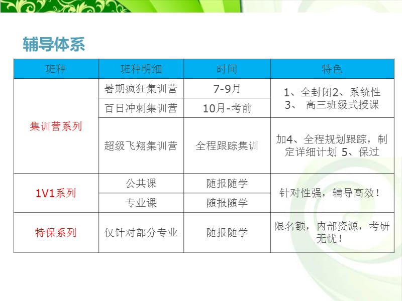 中国传媒大学理学院应用数学专业考研真题考试科目复习经验.ppt_第3页