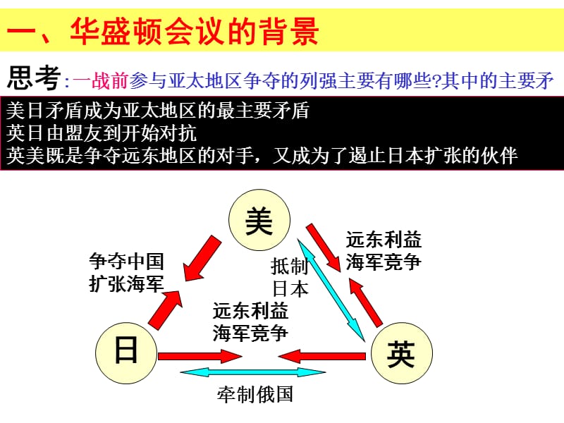 制作安化二中陈芳e-mail94qqcom.ppt_第2页