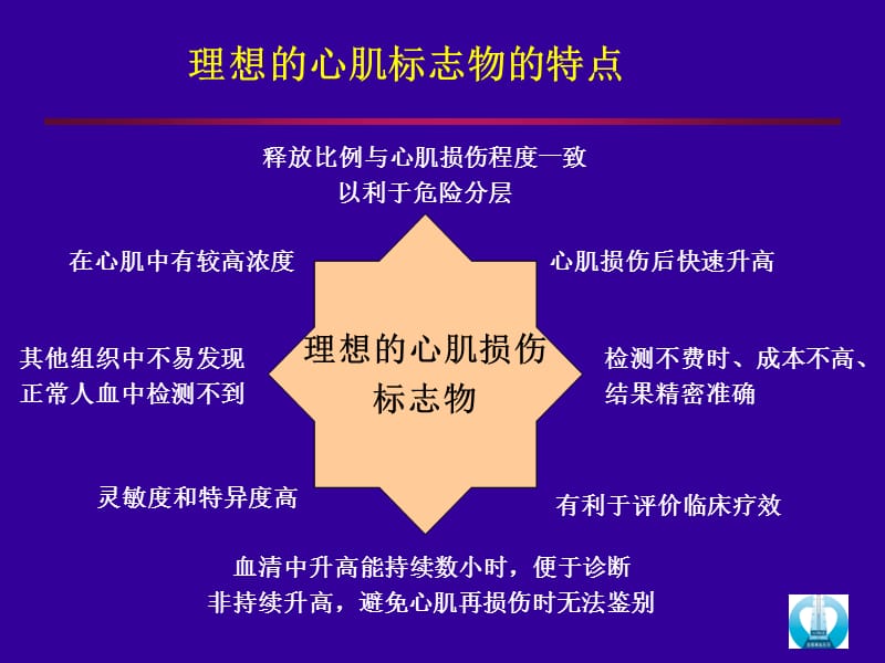 心肌标志物临床研究新进展_马依彤.ppt_第3页