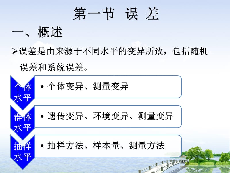 临床研究的真实性和可靠性.ppt_第2页