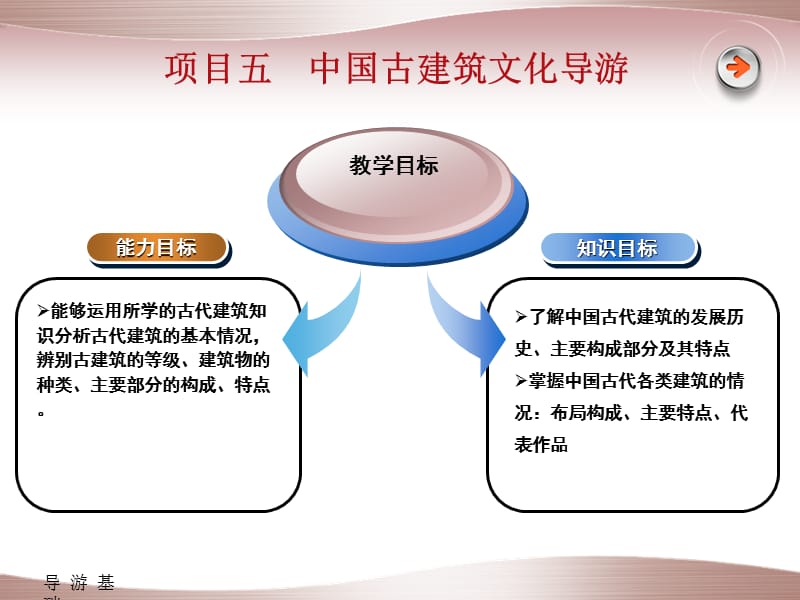 全国导游基础知识——5-古代建筑.ppt_第1页