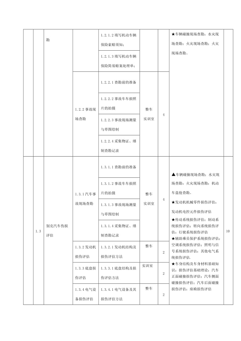 2019车辆查勘与定损0608.doc_第3页