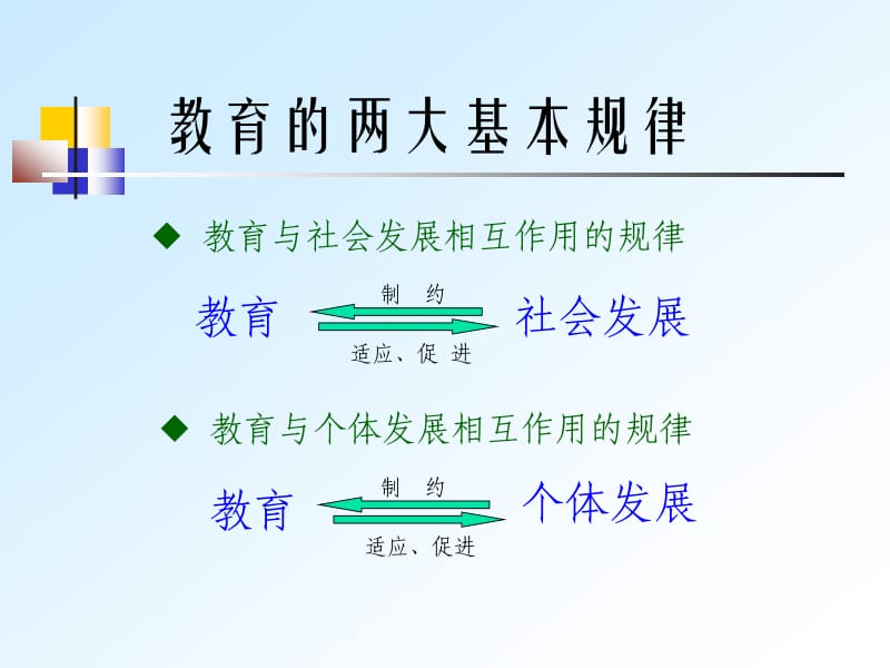 教育学原理教育与人的身心发展ppt课件.ppt_第1页