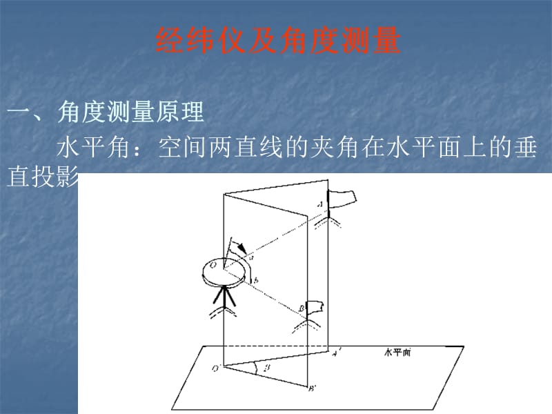 【精品】经纬仪及角度测量8.ppt_第1页