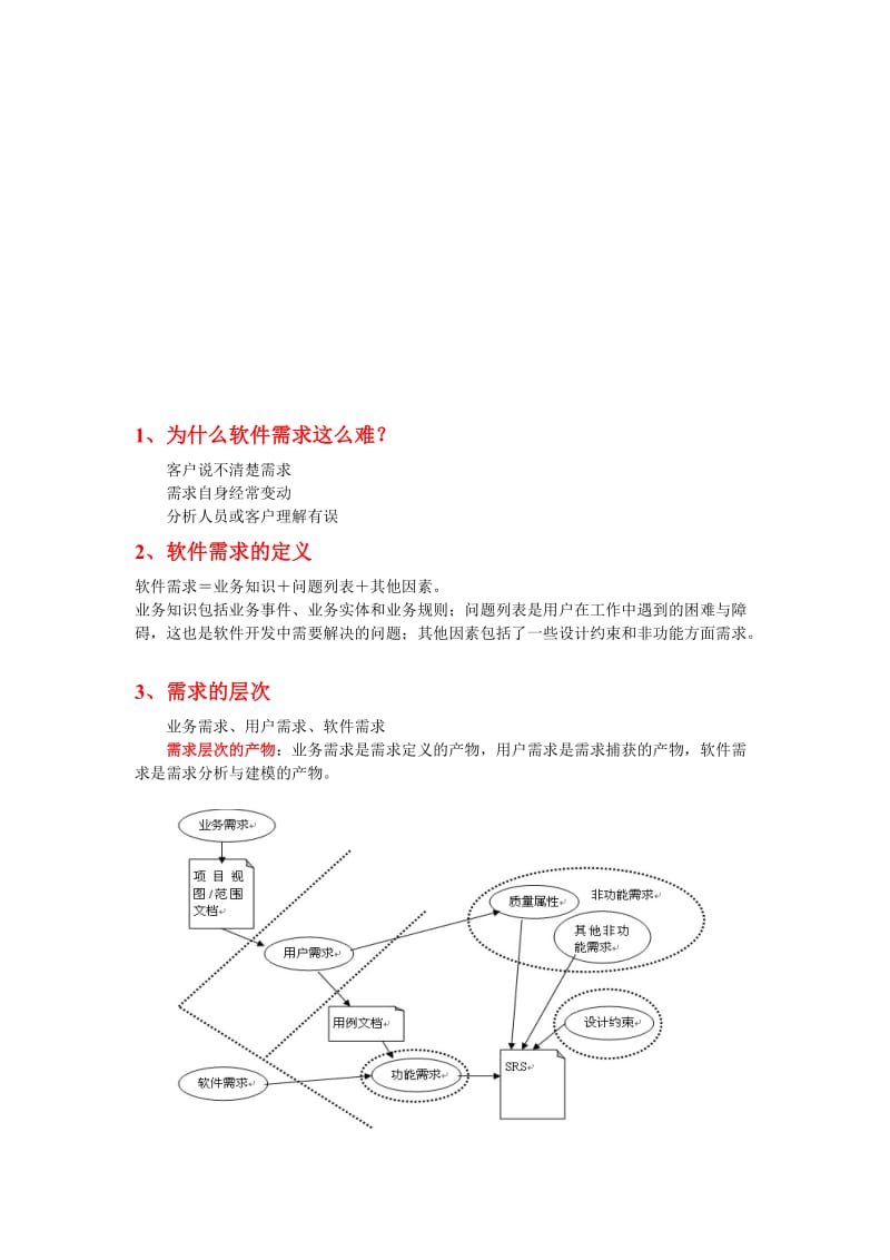 2019软件需求考试总复习网络资料.doc_第1页