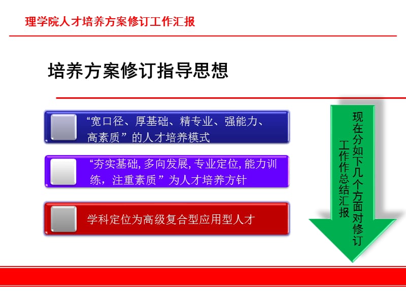 人才培养方案汇报-经典稿.ppt_第3页