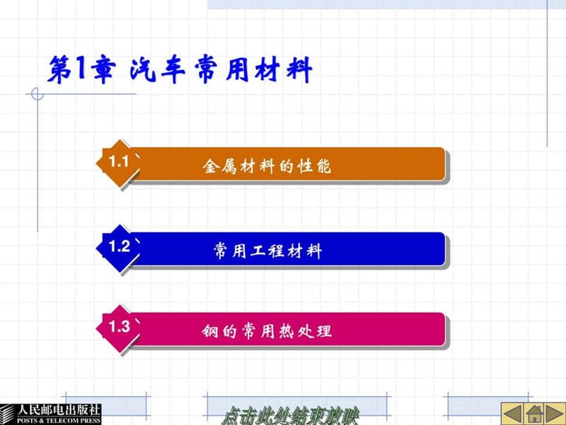 《汽车常用材料》PPT课件.ppt_第2页