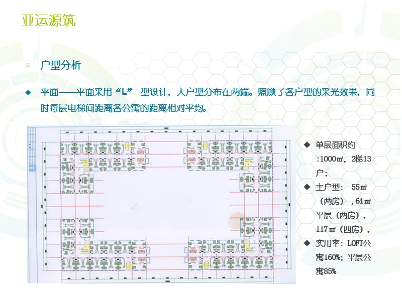 小户型LOFT公寓户型优劣势分析（万科派等7个案例）.ppt_第3页