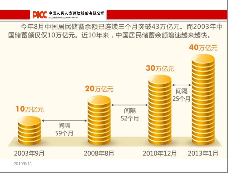 中国人爱存钱.ppt_第2页