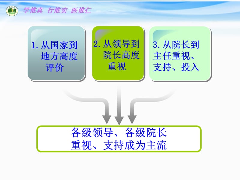 优质护理服务 ppt课件.ppt_第3页