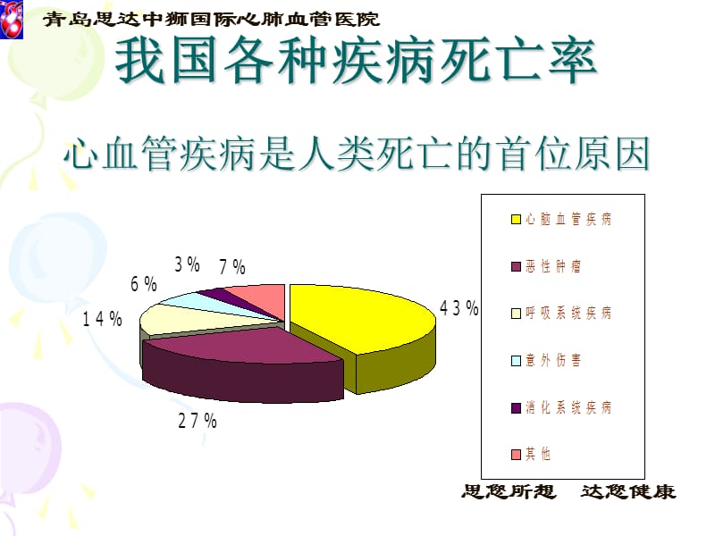 冠心病的治疗与养生策略.ppt_第3页