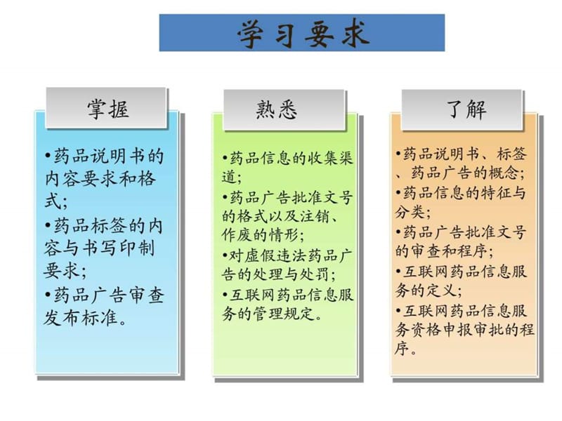 《药品信息管理》PPT课件.ppt_第3页