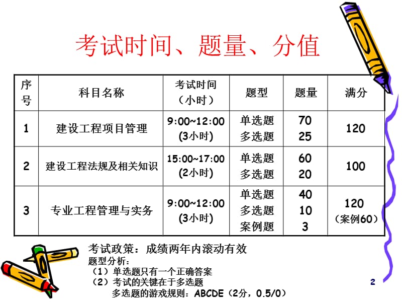 全国二级建造师《建设工程法规及相关知识》.ppt_第2页