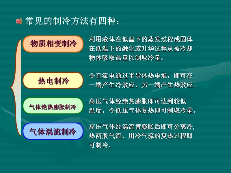 制冷与低温技术原理第2章制冷方法.ppt_第3页