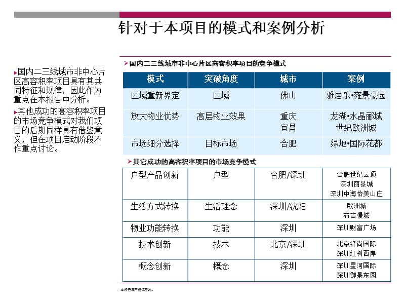 全国市场高容积率物业的创新模式.ppt_第2页