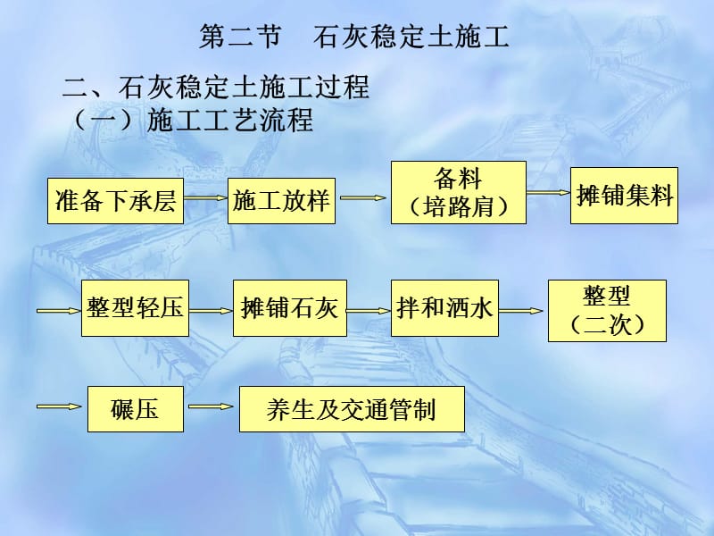 公路路面基层施工.ppt_第1页