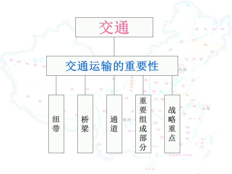 中国交通.ppt_第3页