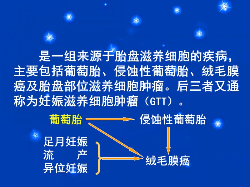 妊娠滋养细胞疾病-妇产科教学课件.ppt_第2页