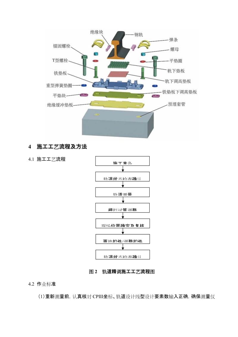 2019轨道精调专项方案.doc_第3页