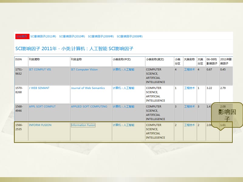 张博科技论文写作.ppt_第3页