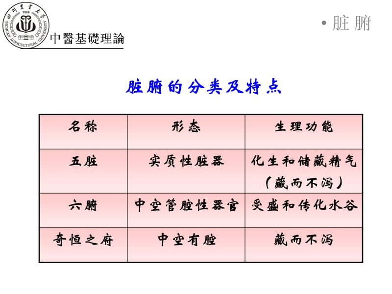 《藏象学说》PPT课件.ppt_第3页