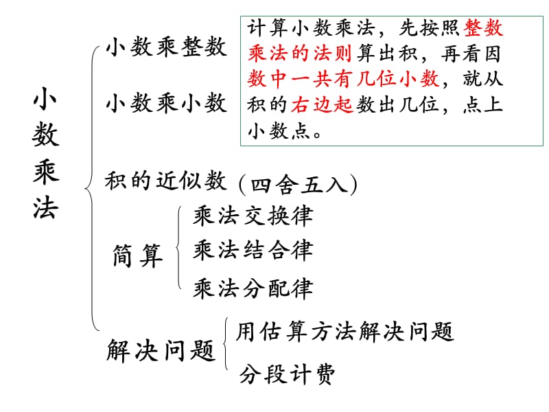 2019新人教版五年级数学上册期末总复习课件.ppt_第2页