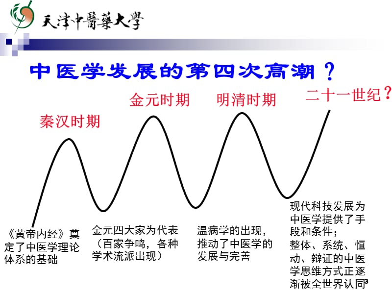 《络病学》概论》PPT课件.ppt_第3页