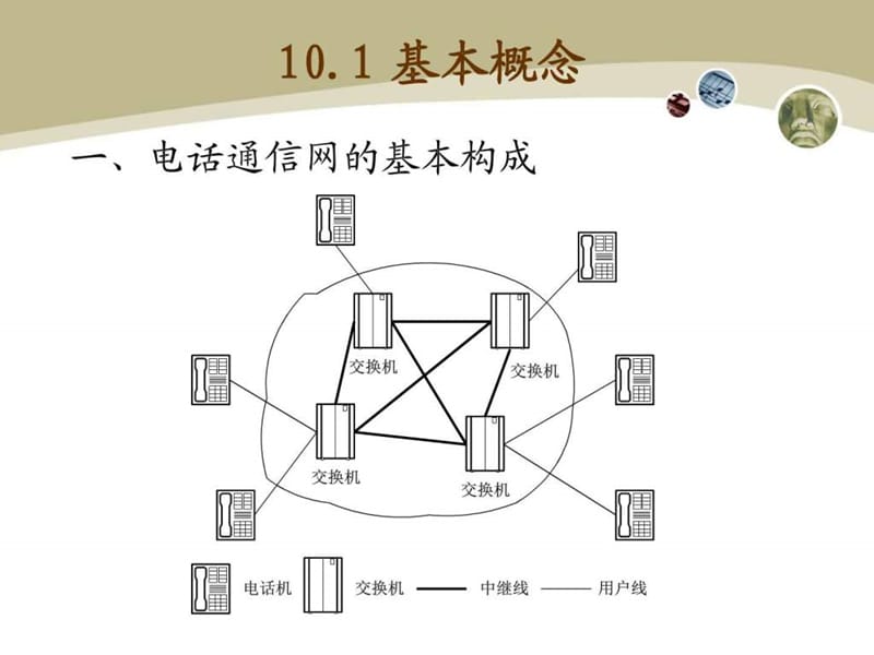 《电话通信网》PPT课件.ppt_第2页