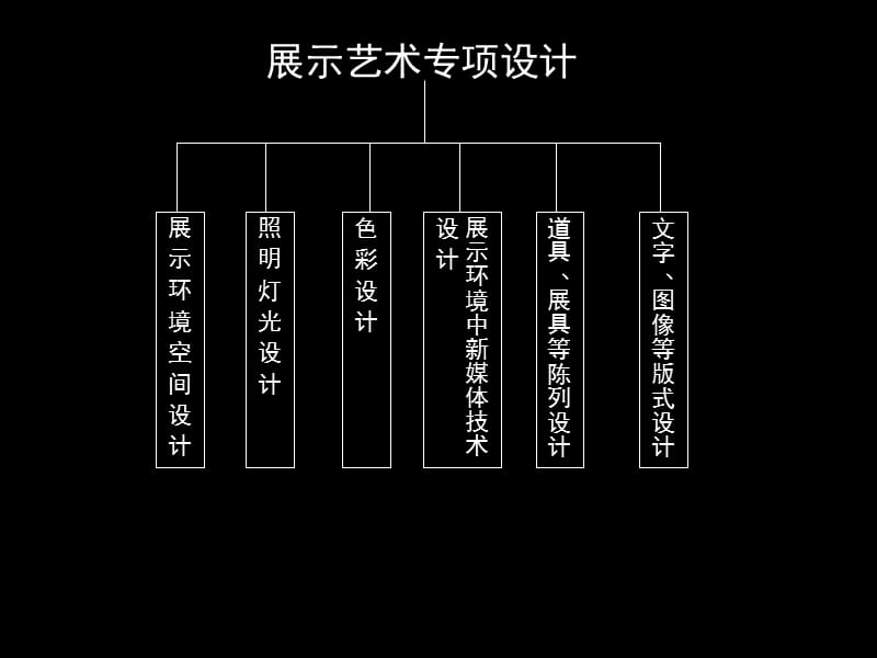 展示设计2010.ppt_第1页