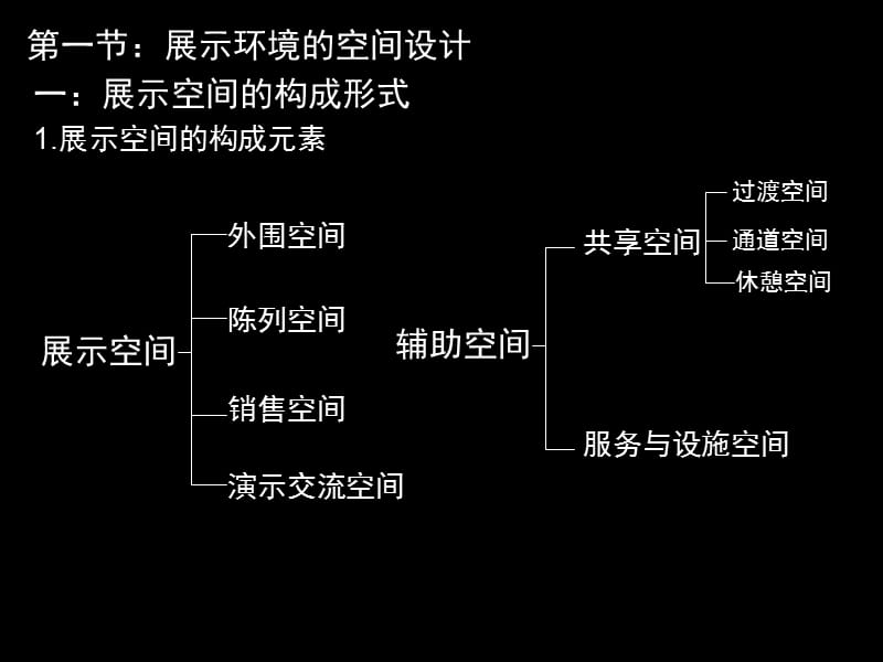 展示设计2010.ppt_第2页