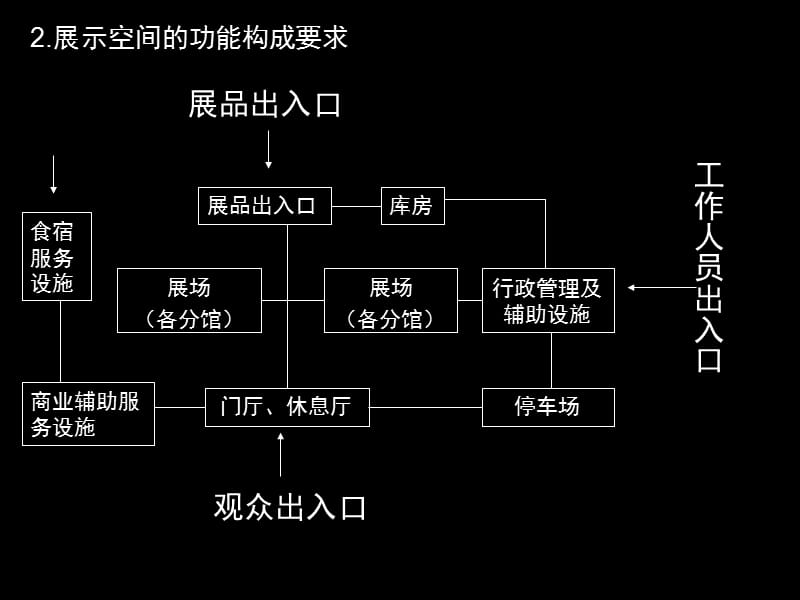 展示设计2010.ppt_第3页