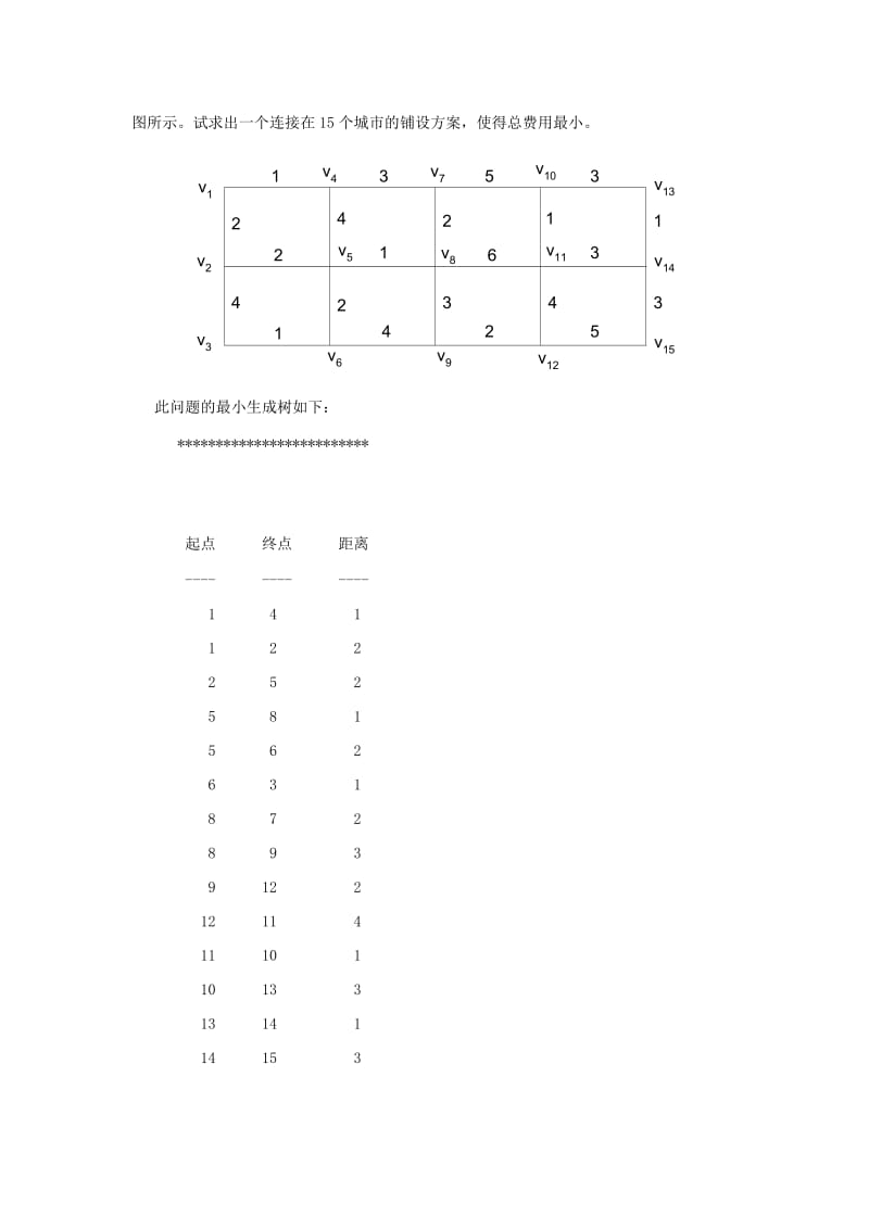 2019运筹学上机试题5-图论.doc_第2页