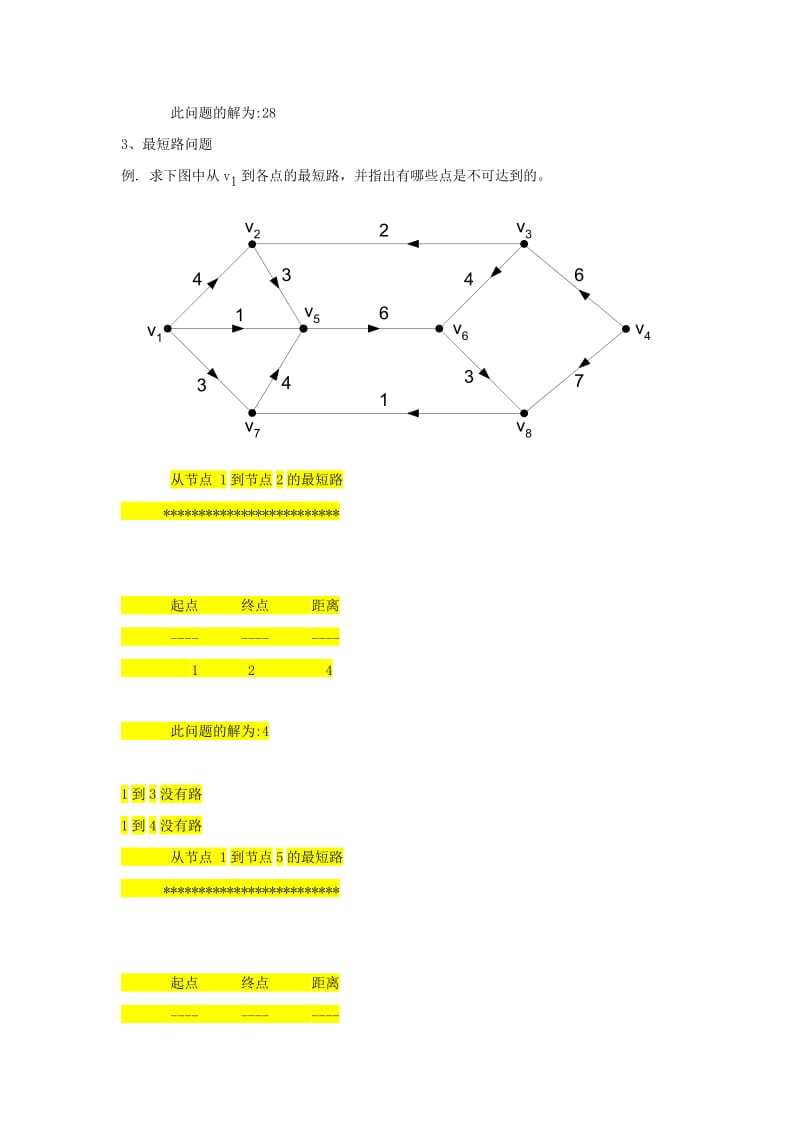 2019运筹学上机试题5-图论.doc_第3页