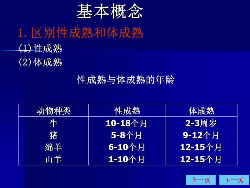 动物生理学_第十二章__生殖生理PPT课件.ppt_第2页