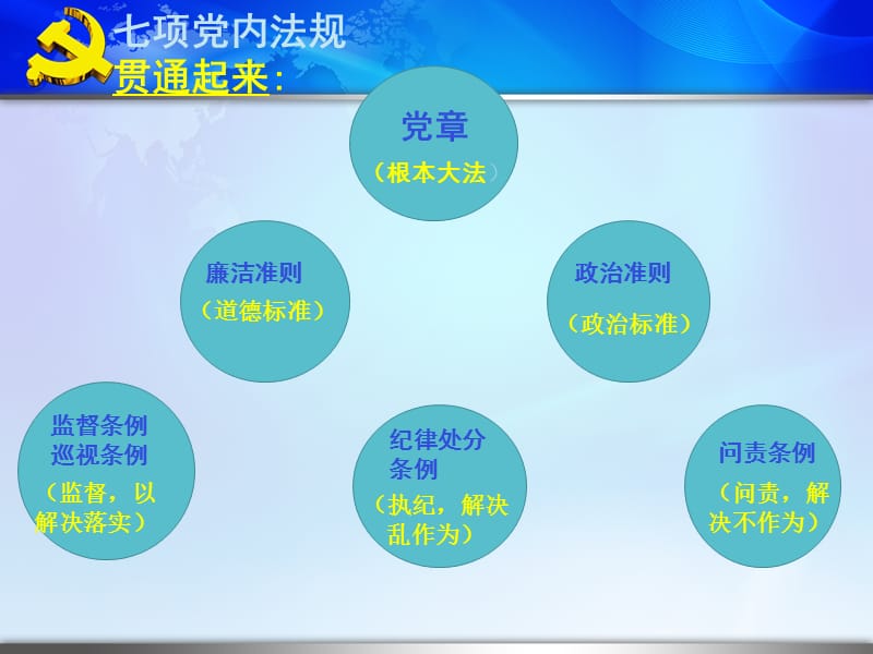 学习党章党规,加强纪律修养ppt课件.ppt_第3页