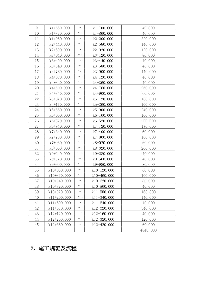 2019路基半挖半填技术交底.doc_第2页