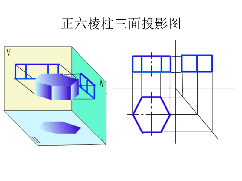 基本体与曲面的投影ppt课件.ppt_第3页