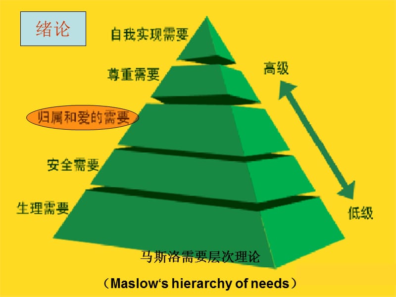 大学生的恋爱与性心理(2).ppt_第2页