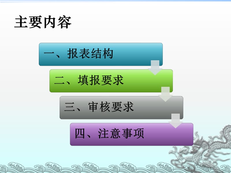 【精品讲座课件】最新批零住宿餐饮财务报表.ppt_第2页