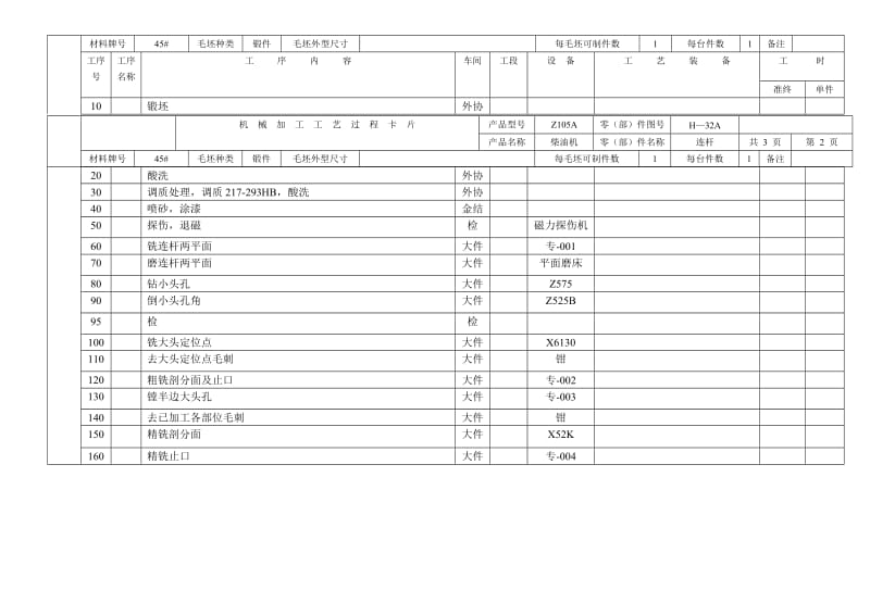 2019连杆机械加工工序卡片模板.doc_第2页