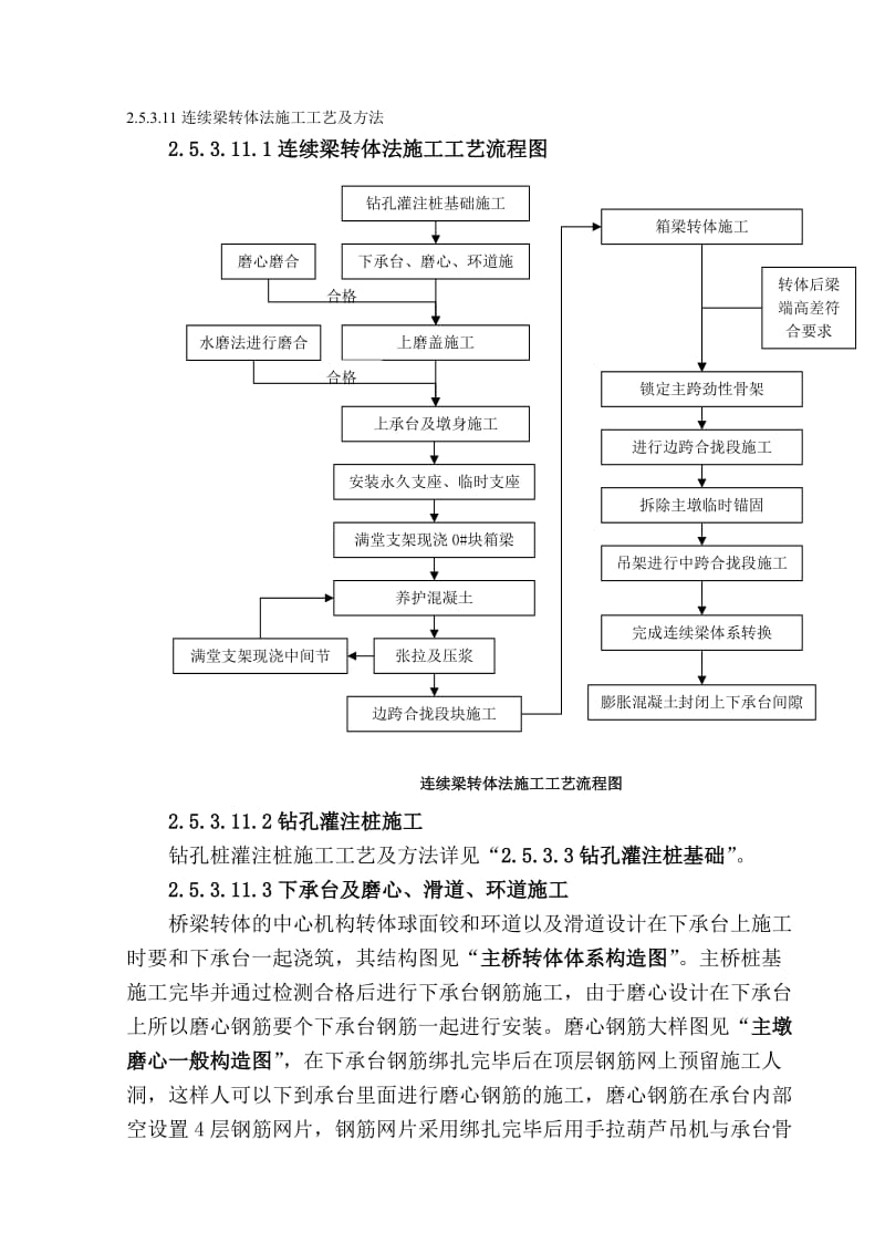 2019连续梁转体法施工工艺及方法.doc_第1页