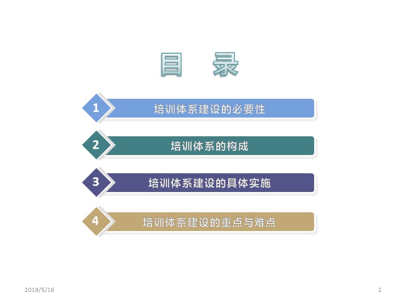 培训体系的建设.ppt_第2页