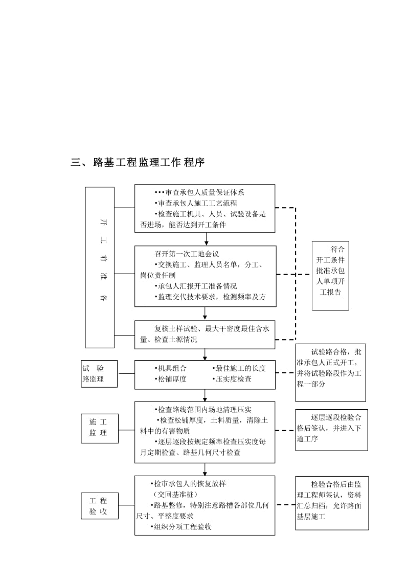 2019路基工程监理实施细则.doc_第2页