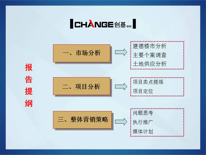 创基-2008年建德市金马中心整合营销推广方案.ppt_第3页