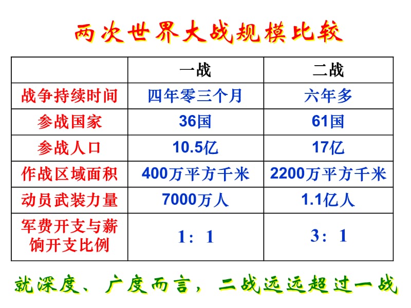 制作安化二中陈芳email21913114@qqcom.ppt_第3页