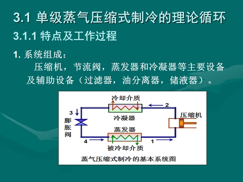 制冷与低温技术原理第3章蒸气压缩式制冷-单级蒸气压缩制冷循环.ppt_第3页