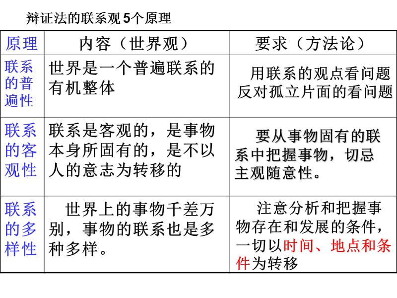 哲学第三四单元.ppt_第1页