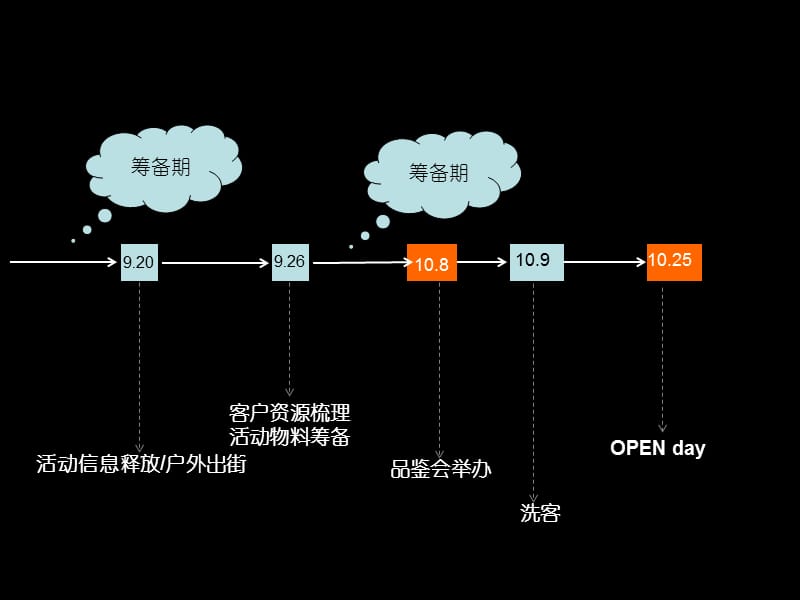 创世纪产品推介会产品品鉴会方案.ppt_第2页